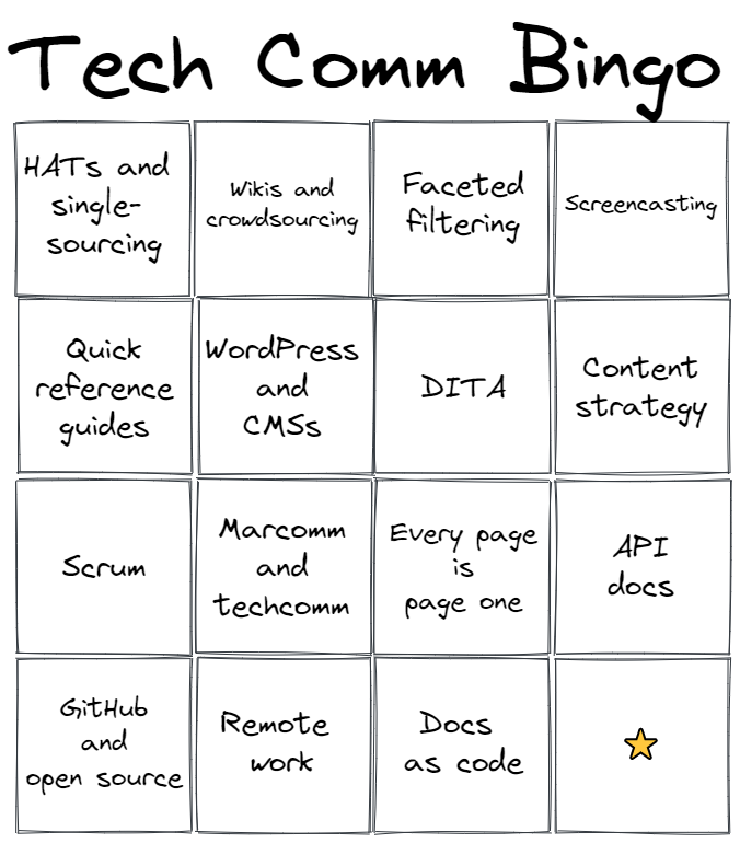 In response to 15 Tech Comm Trends