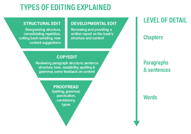Types-of-Editing.png